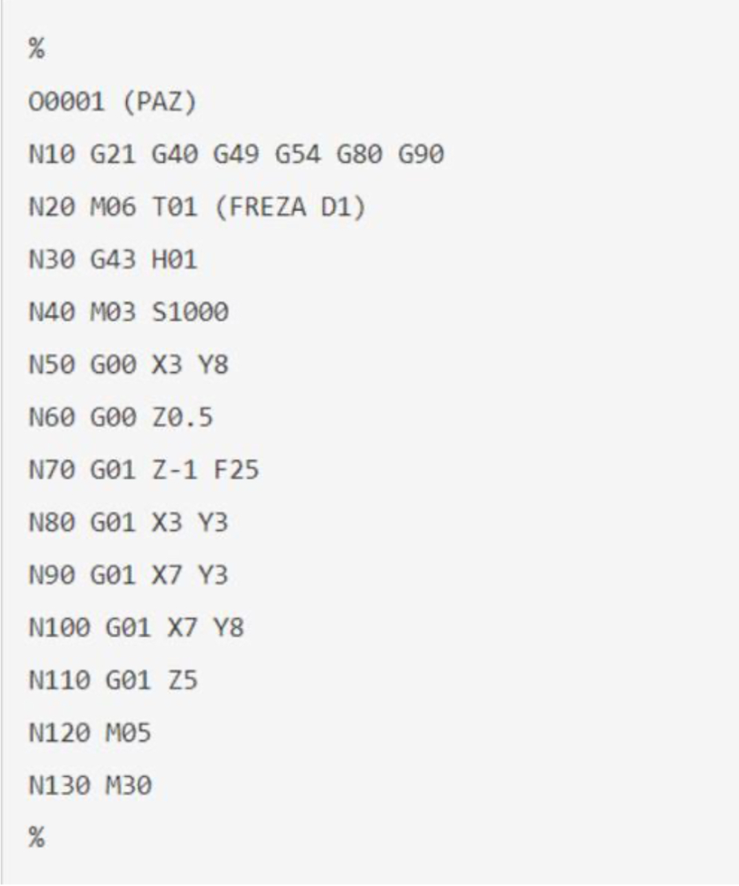 Код м5. G10 код ЧПУ Фанук. G коды Fanuc токарная группа. G И М коды для ЧПУ программирования Фанук. G M коды для станков с ЧПУ Fanuc.